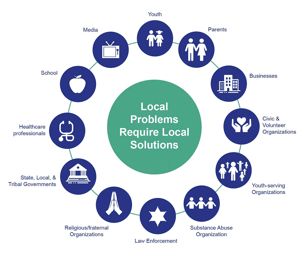 The 12 sectors of prevention
