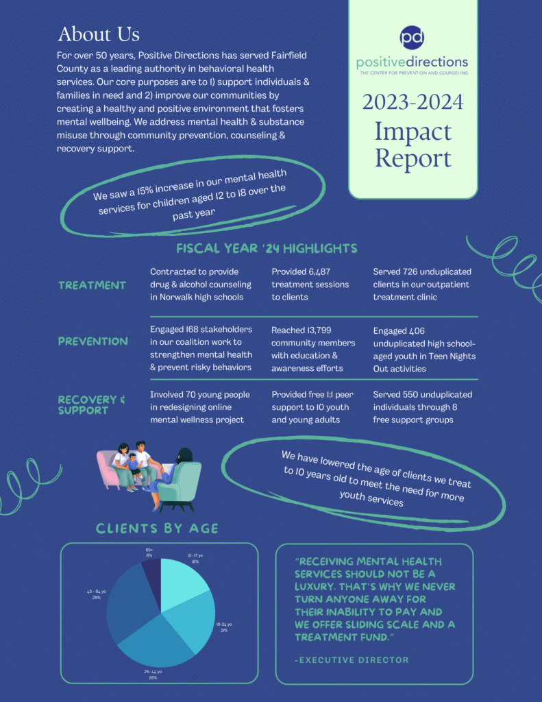 Impact Report & Annual Appeal